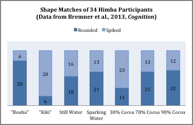 Himba_data